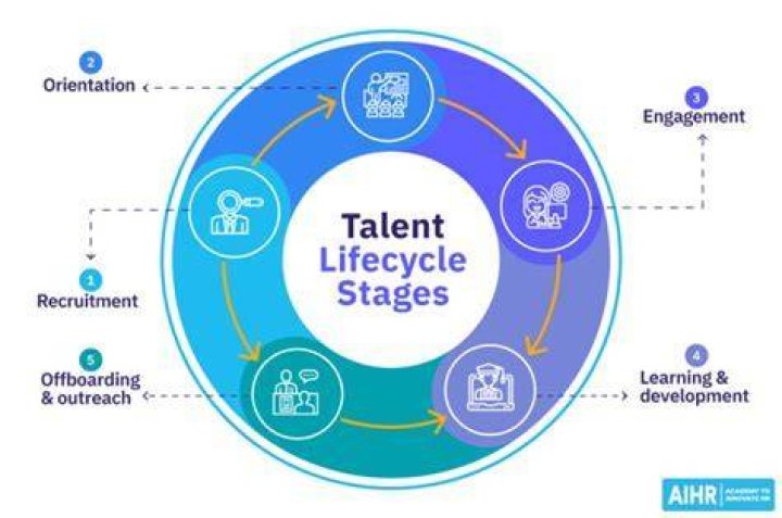 A Journey Of Talent, Inspiration, And Love