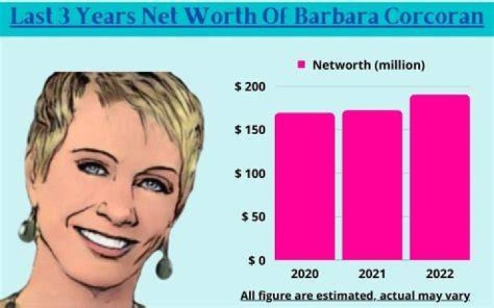 Barbara Corcoran Net Worth 2022 A Closer Look At The Shark Insider