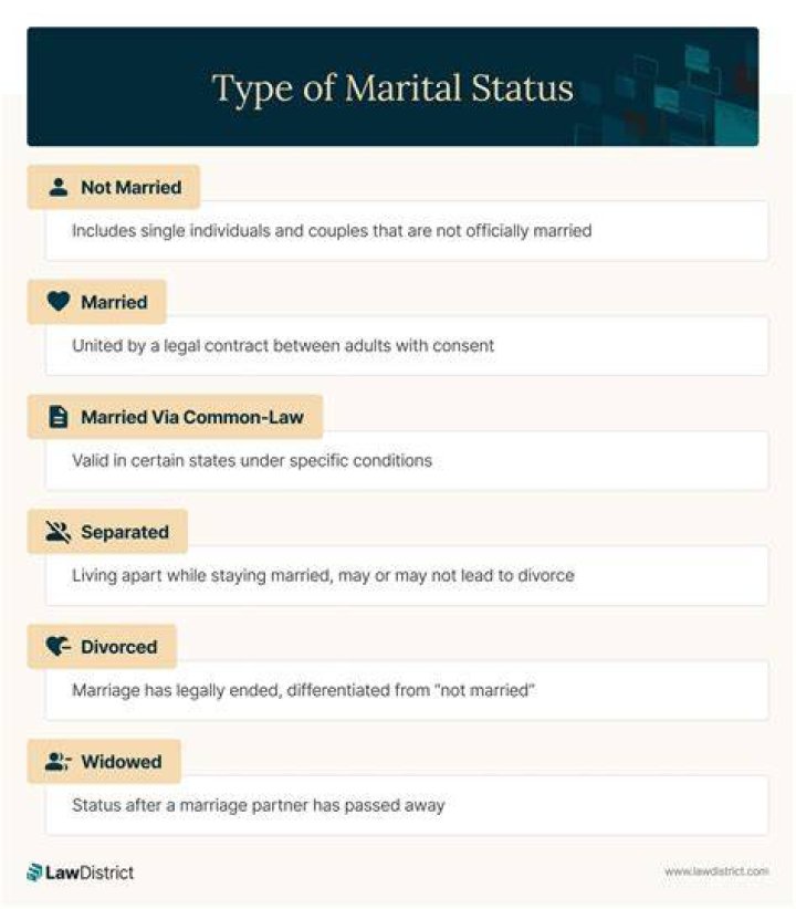 Caleb Martin's Marital Status: Uncovering Truth And Insights