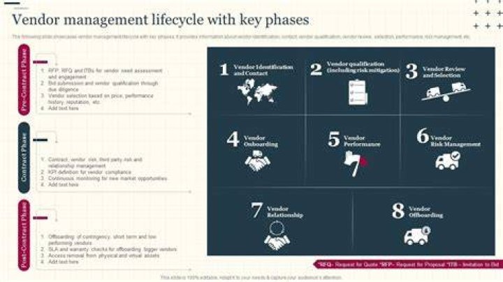 Discoveries And Insights For Enhanced Vendor Management