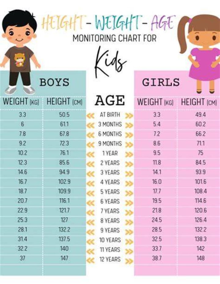 Height, Weight, Age, Spouse, And Family Facts Revealed!
