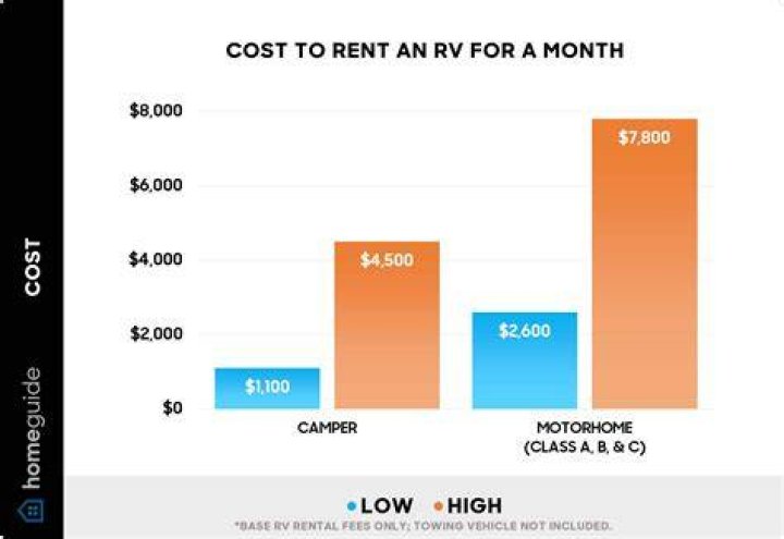 How Much Does Renting A Duplex Cost in November 2019?