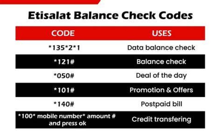 How to Check Etisalat Balance Prepaid, Postpaid, Data, Offers