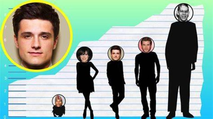 Josh Hutcherson Height How Tall is The American Actor and Producer? in