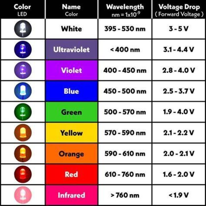 Led Light Colors What Do They Mean & How To Use Them