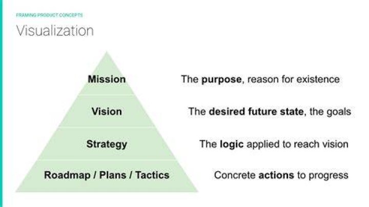 Michael Pattison's Vision And Strategy