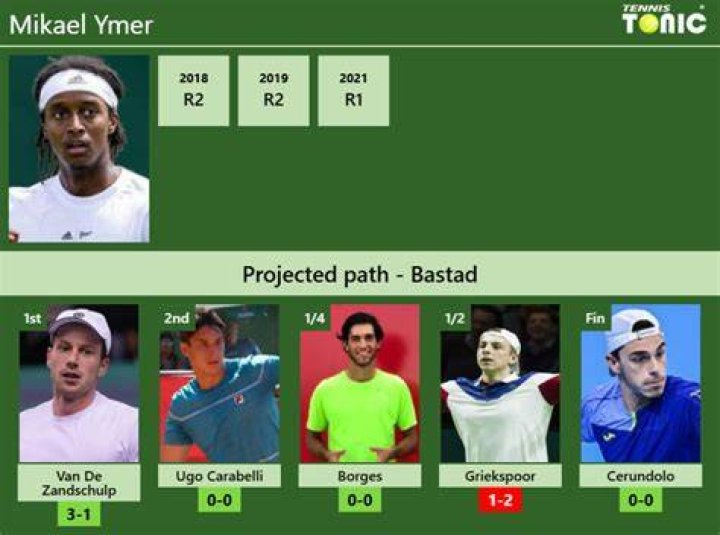 Mikael Ymer Players & Rankings Stats