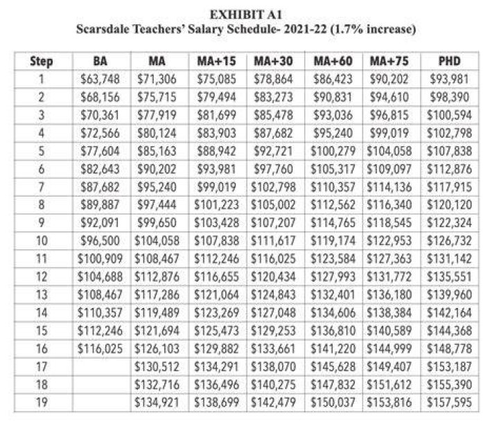 New York State Teacher Salaries 43 Wedding Ideas You have Never Seen