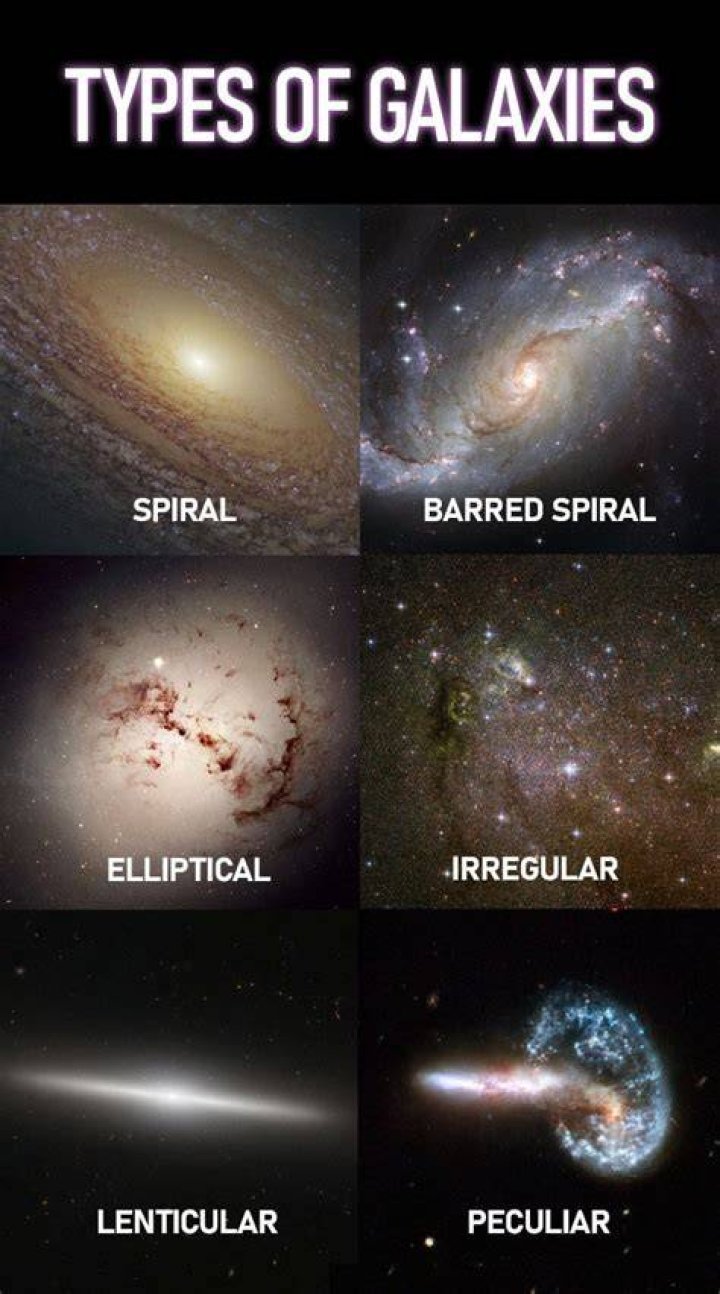 Which types of galaxies have a clearly defined disk component? Socratic