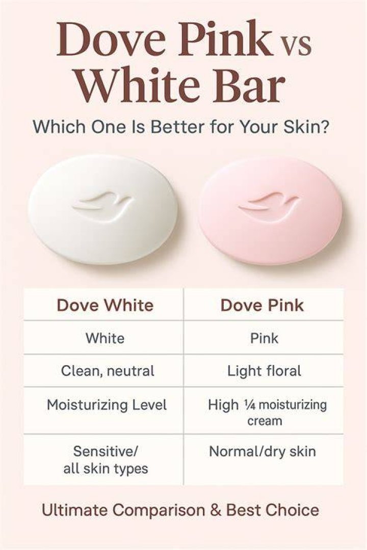 Who owns dove soap 2024?